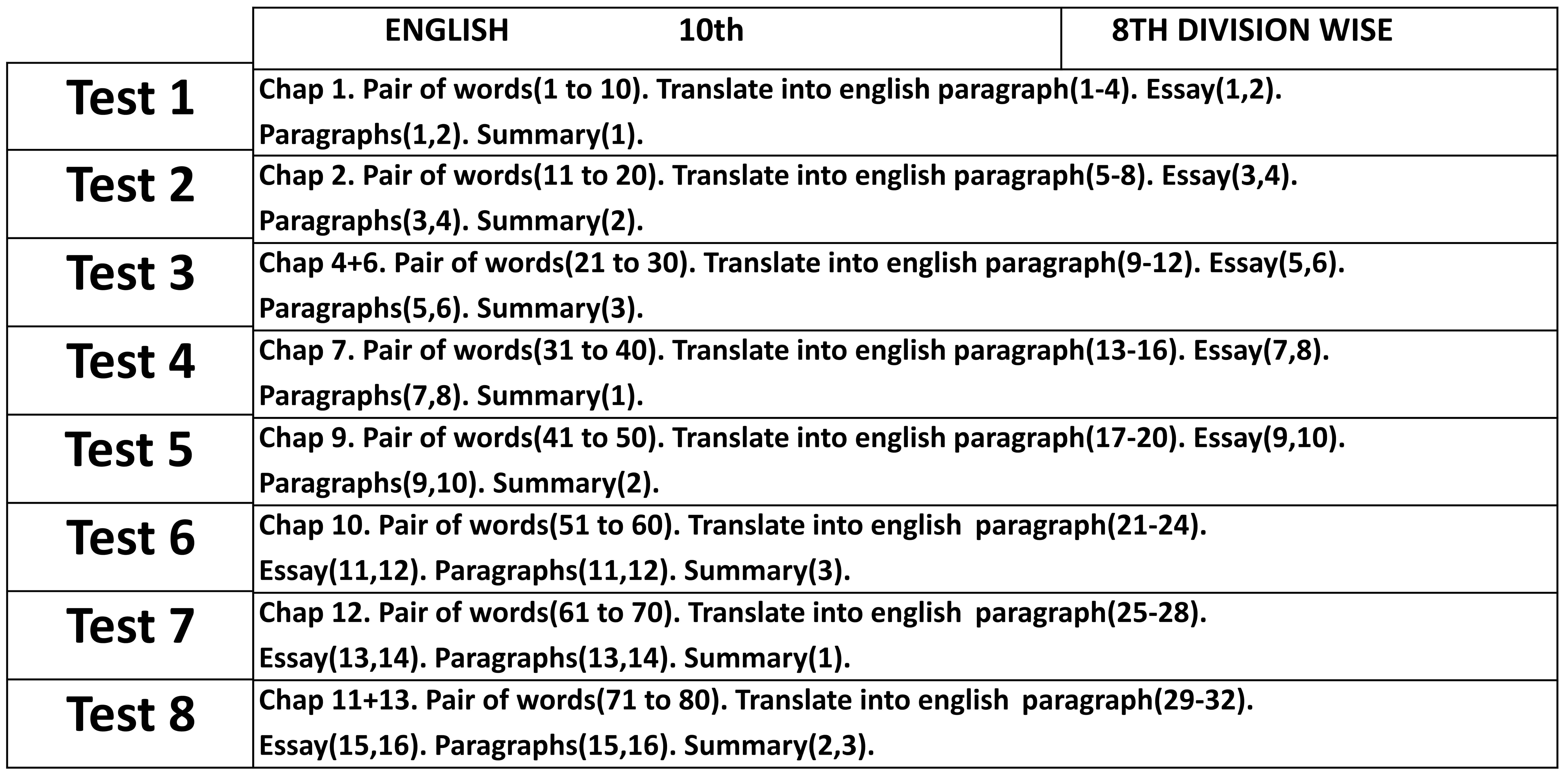 English Syllabus